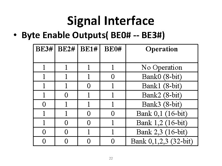 Signal Interface • Byte Enable Outputs( BE 0# -- BE 3#) BE 3# BE