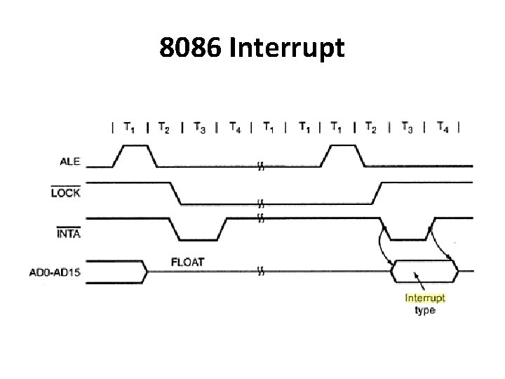 8086 Interrupt 