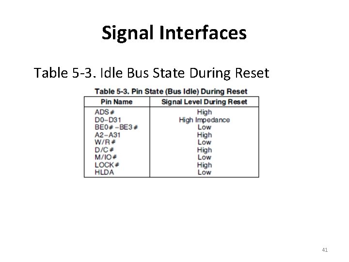 Signal Interfaces Table 5 -3. Idle Bus State During Reset 41 