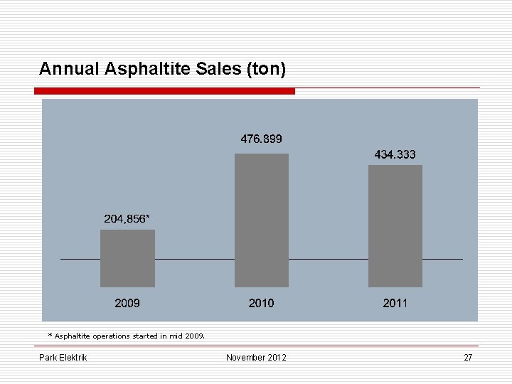 Annual Asphaltite Sales (ton) * Asphaltite operations started in mid 2009. Park Elektrik November