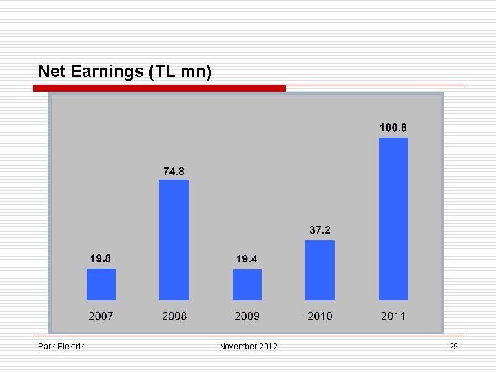 Net Earnings (TL mn) Park Elektrik November 2012 29 