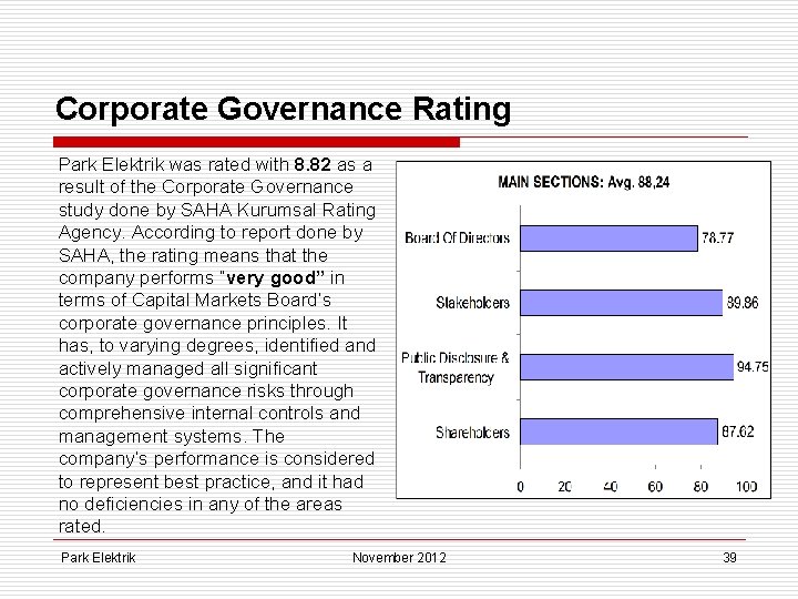 Corporate Governance Rating Park Elektrik was rated with 8. 82 as a result of