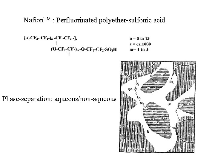 Nafion. TM : Perfluorinated polyether-sulfonic acid Phase-separation: aqueous/non-aqueous 