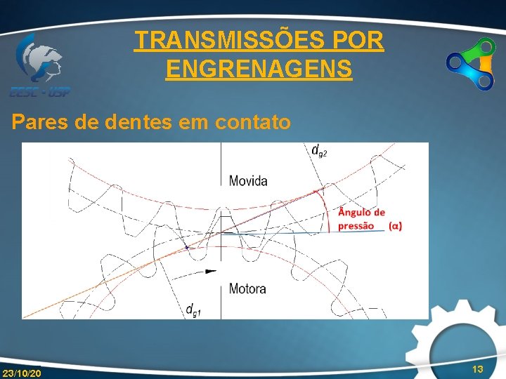 TRANSMISSÕES POR ENGRENAGENS Pares de dentes em contato 23/10/20 13 