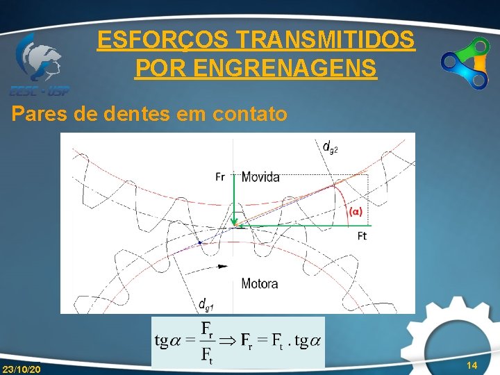 ESFORÇOS TRANSMITIDOS POR ENGRENAGENS Pares de dentes em contato 23/10/20 14 