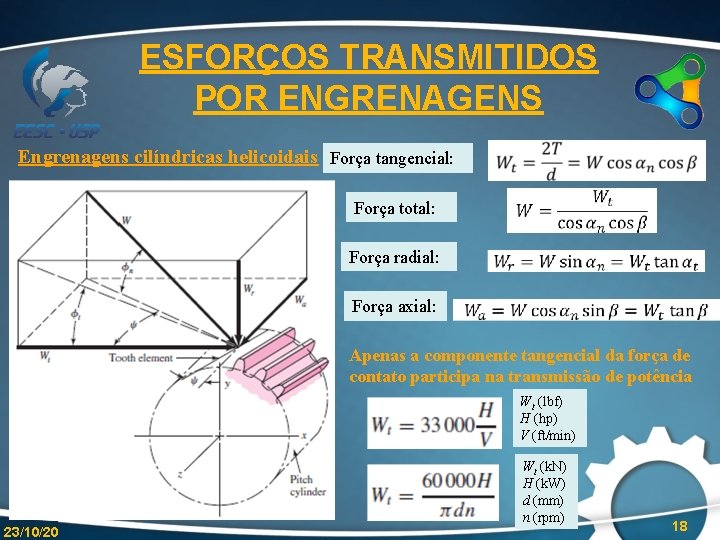 ESFORÇOS TRANSMITIDOS POR ENGRENAGENS Engrenagens cilíndricas helicoidais Força tangencial: Força total: Força radial: Força