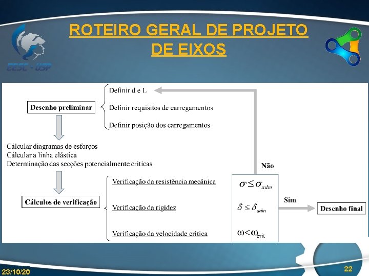 ROTEIRO GERAL DE PROJETO DE EIXOS 23/10/20 22 