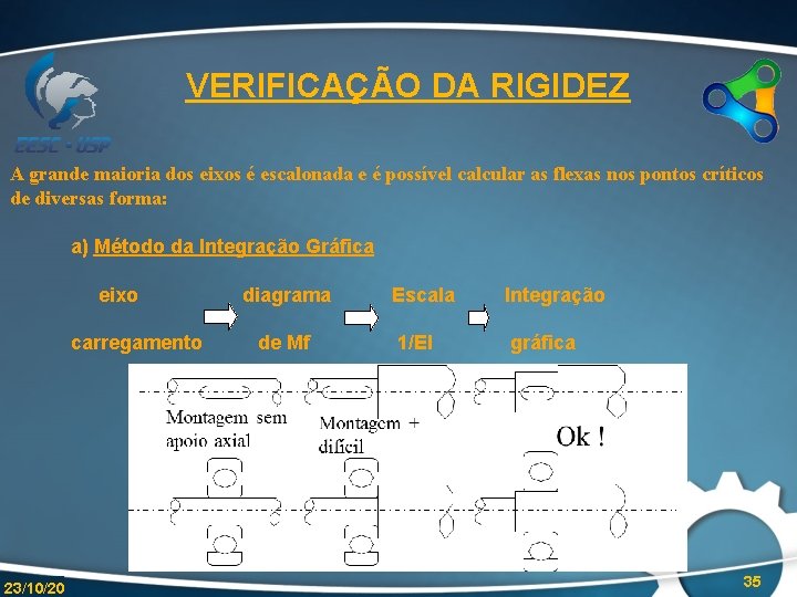 VERIFICAÇÃO DA RIGIDEZ A grande maioria dos eixos é escalonada e é possível calcular