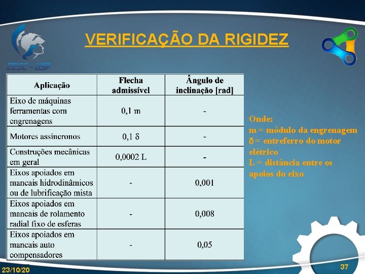 VERIFICAÇÃO DA RIGIDEZ Onde: m = módulo da engrenagem = entreferro do motor elétrico