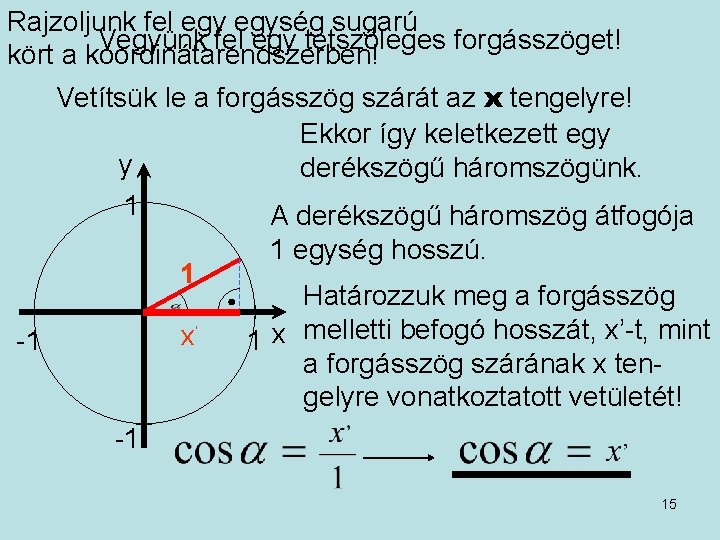 Rajzoljunk fel egység sugarú Vegyünk fel egy tetszőleges forgásszöget! kört a koordinátarendszerben! Vetítsük le