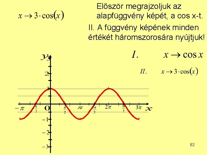 Először megrajzoljuk az alapfüggvény képét, a cos x-t. II. A függvény képének minden értékét Először megrajzoljuk az alapfüggvény képét, a cos x-t. II. A függvény képének minden értékét