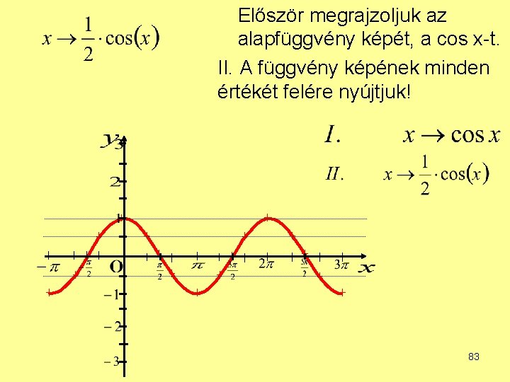 Először megrajzoljuk az alapfüggvény képét, a cos x-t. II. A függvény képének minden értékét