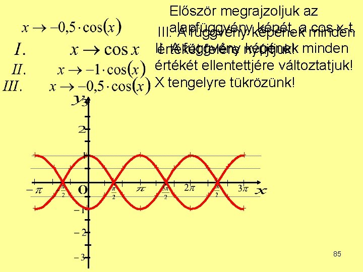 Először megrajzoljuk az képét, a minden cos x-t. III. alapfüggvény A függvény képének II.