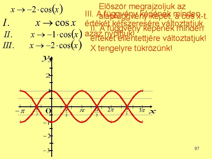 Először megrajzoljuk az III. Aalapfüggvény képének képét, minden a cos x-t. értékét kétszeresére változtatjuk,