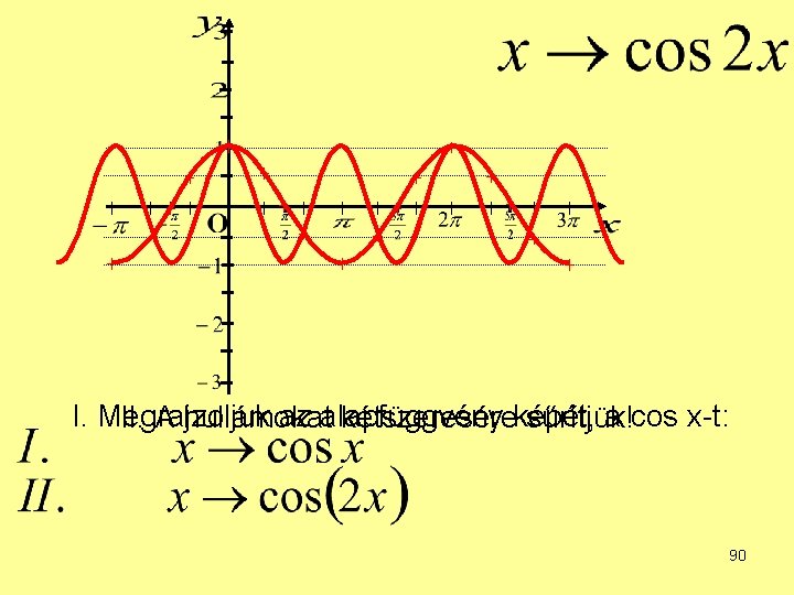 I. Megrajzoljuk az alapfüggvény a cos x-t: II. A hullámokat kétszereséreképét, sűrítjük! 90 