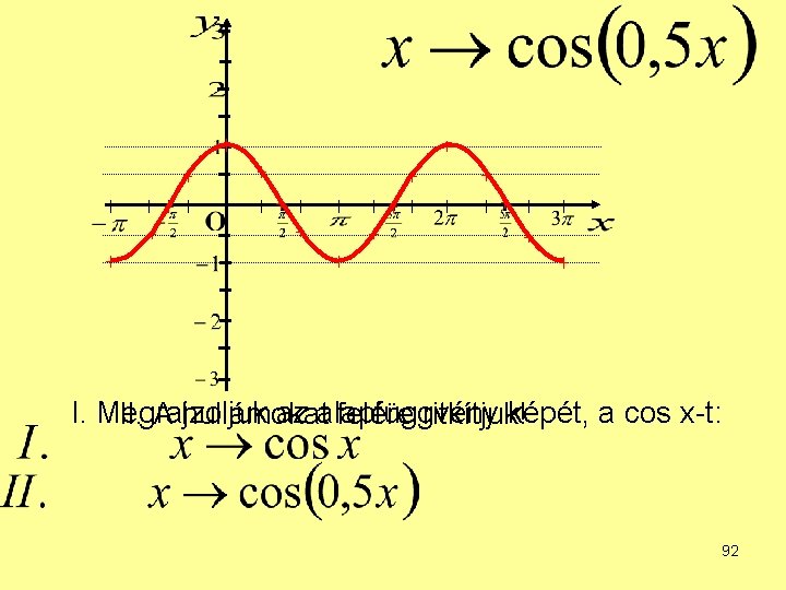 I. Megrajzoljuk az alapfüggvény képét, a cos x-t: II. A hullámokat felére ritkítjuk! 92