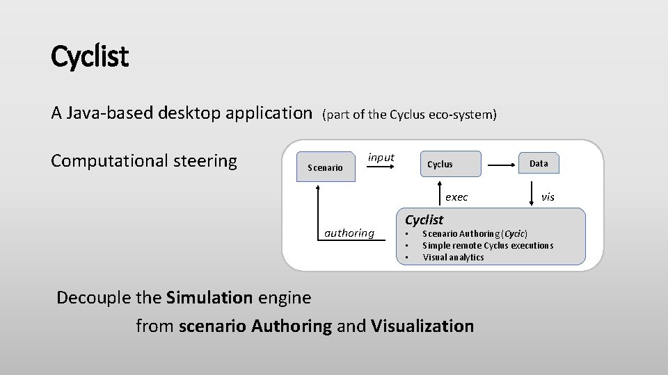 Cyclist A Java-based desktop application Computational steering (part of the Cyclus eco-system) Scenario input