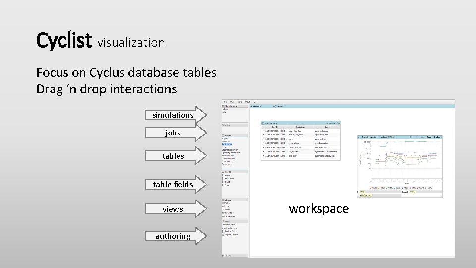 Cyclist visualization Focus on Cyclus database tables Drag ‘n drop interactions simulations jobs table