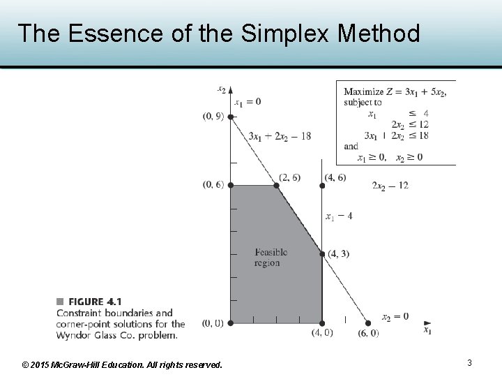 Chapter 4 Solving Linear Programming Problems The Simplex