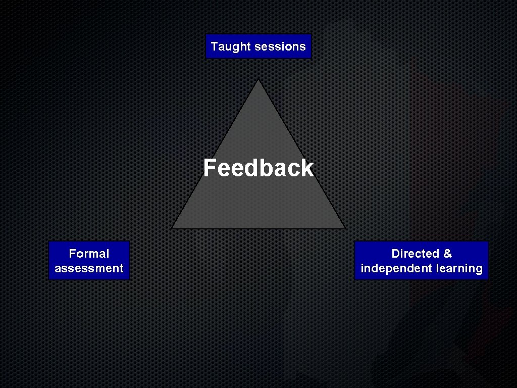 Taught sessions Feedback Formal assessment Directed & independent learning 