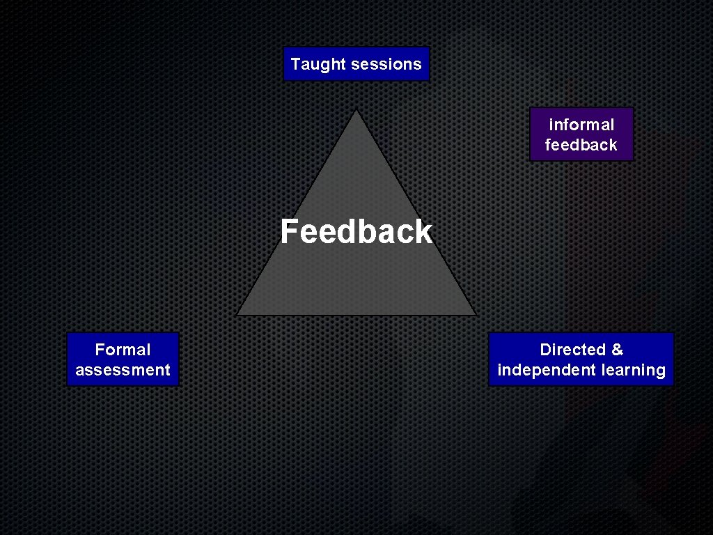 Taught sessions informal feedback Formal assessment Directed & independent learning 