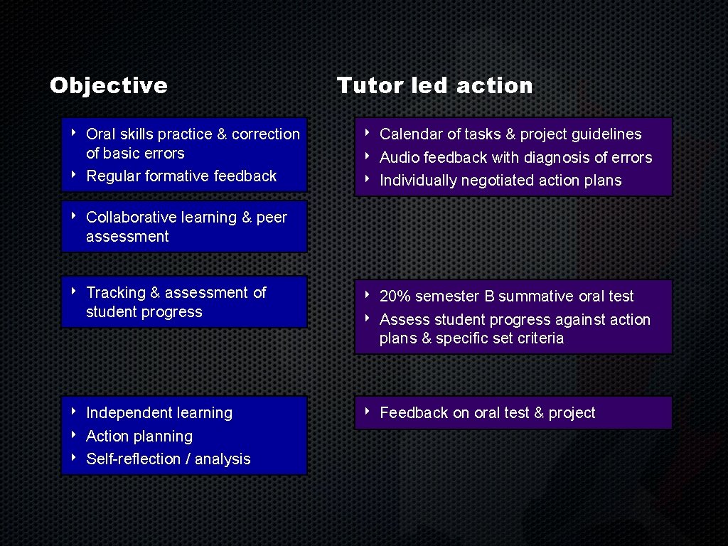 Objective ‣ ‣ Oral skills practice & correction of basic errors Regular formative feedback