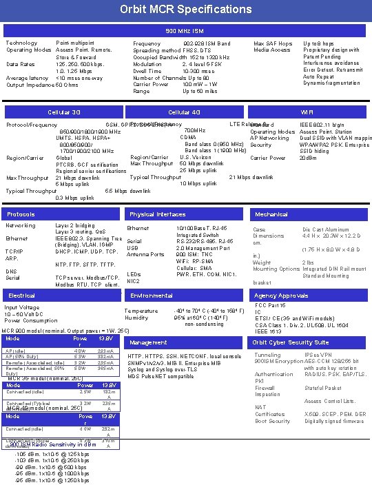Orbit MCR Specifications 900 MHz ISM Technology Point-multipoint Operating Modes Access Point, Remote, Store