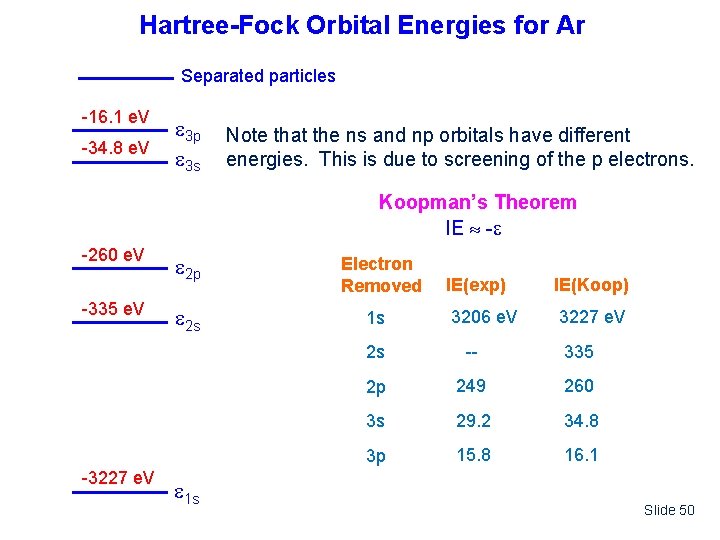 Hartree-Fock Orbital Energies for Ar 0 e. V -16. 1 e. V -34. 8