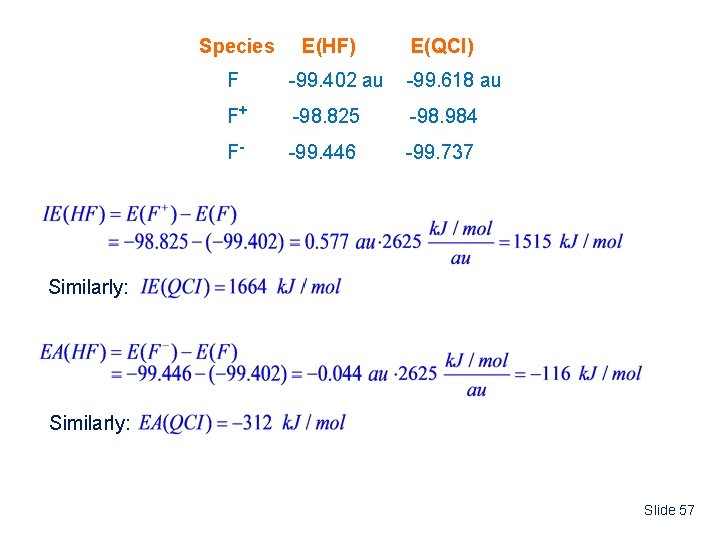 Species E(HF) E(QCI) F -99. 402 au -99. 618 au F+ -98. 825 -98.