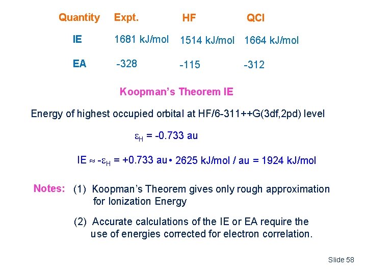 Quantity Expt. HF IE 1681 k. J/mol 1514 k. J/mol 1664 k. J/mol EA