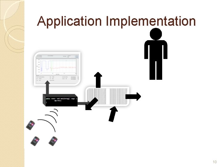 Application Implementation 10 