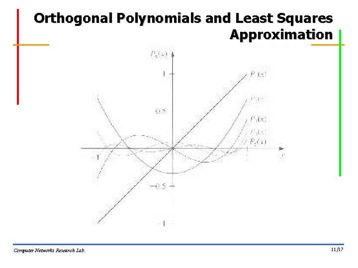 Orthogonal Polynomials and Least Squares Approximation Computer Networks Research Lab. 11/17 Orthogonal Polynomials and Least Squares Approximation Computer Networks Research Lab. 11/17
