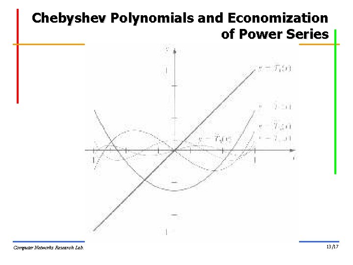 Chebyshev Polynomials and Economization of Power Series Computer Networks Research Lab. 13/17 Chebyshev Polynomials and Economization of Power Series Computer Networks Research Lab. 13/17