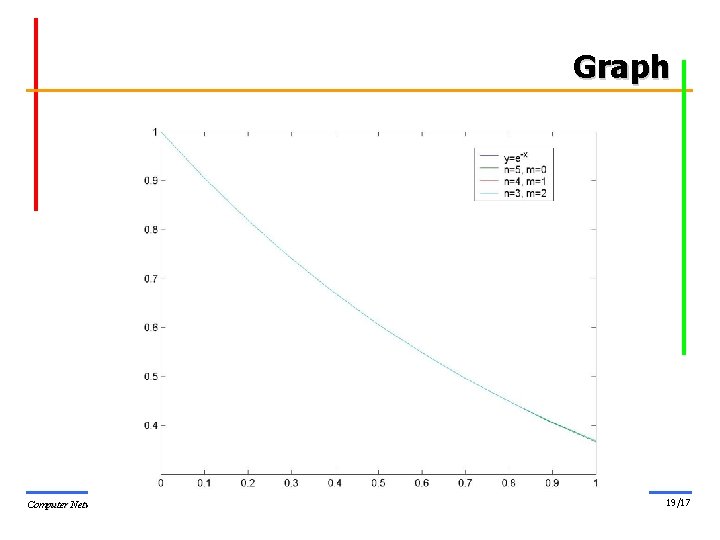 Graph Computer Networks Research Lab. 19/17 Graph Computer Networks Research Lab. 19/17