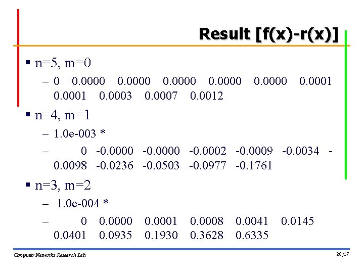 Result [f(x)-r(x)] § n=5, m=0 – 0 0. 0000 0. 0001 0. 0003 0.