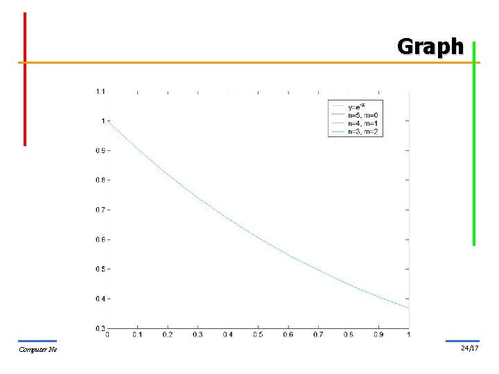 Graph Computer Networks Research Lab. 24/17 Graph Computer Networks Research Lab. 24/17
