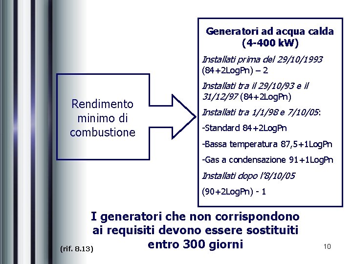 Generatori ad acqua calda (4 -400 k. W) Installati prima del 29/10/1993 (84+2 Log.