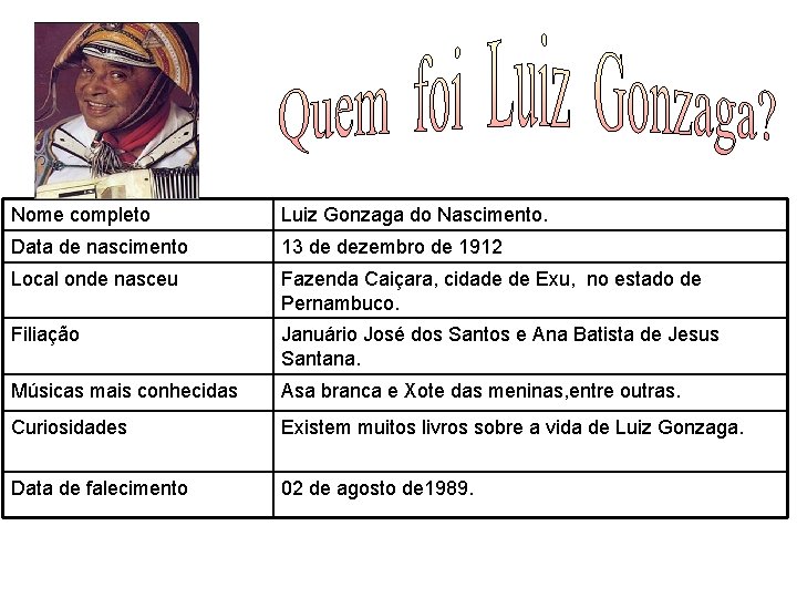 FOTO Nome completo Luiz Gonzaga do Nascimento. Data de nascimento 13 de dezembro de