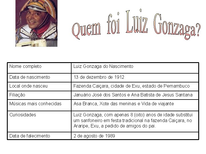 Nome completo Luiz Gonzaga do Nascimento Data de nascimento 13 de dezembro de 1912
