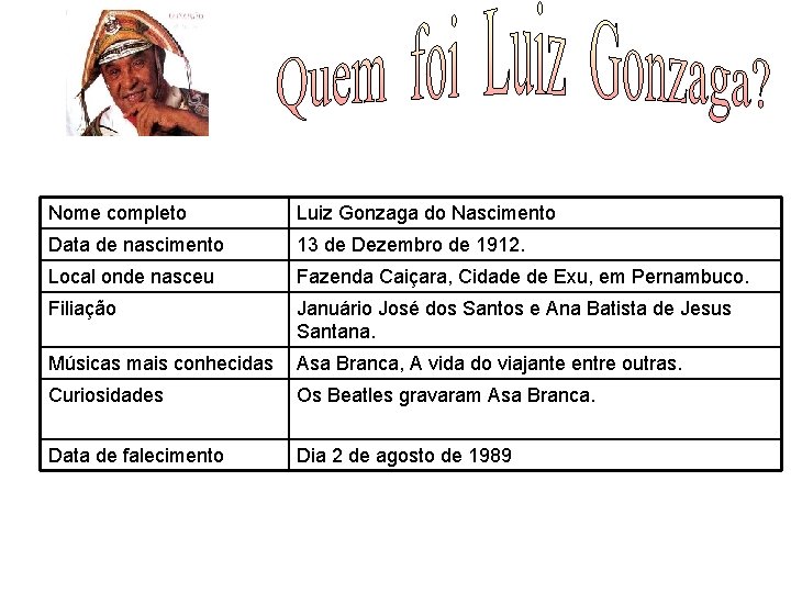 Nome completo Luiz Gonzaga do Nascimento Data de nascimento 13 de Dezembro de 1912.