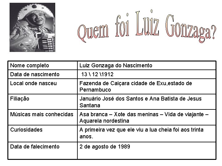 FOTO Nome completo Luiz Gonzaga do Nascimento Data de nascimento 13  12 1912