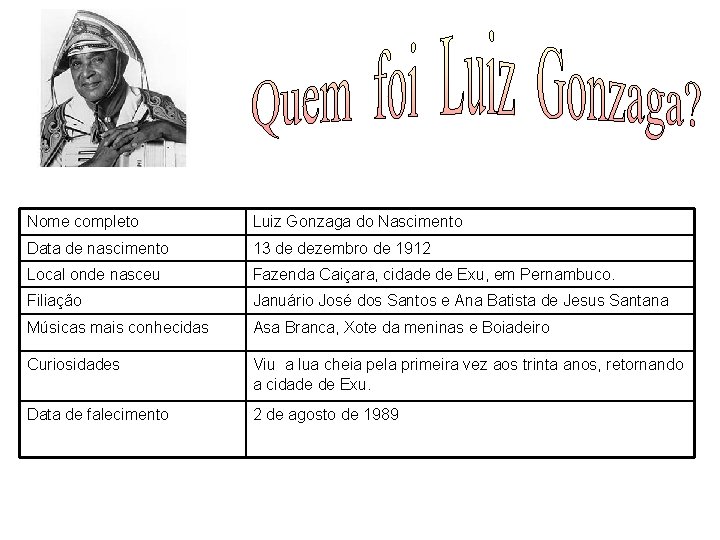 Nome completo Luiz Gonzaga do Nascimento Data de nascimento 13 de dezembro de 1912