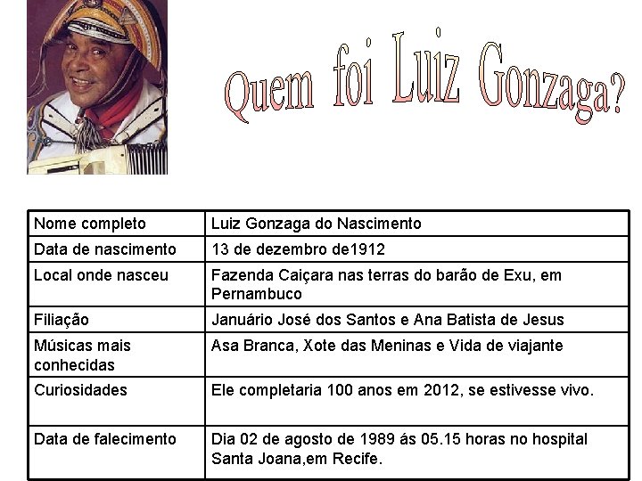 FOTO Nome completo Luiz Gonzaga do Nascimento Data de nascimento 13 de dezembro de