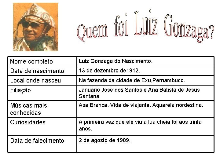 Nome completo Luiz Gonzaga do Nascimento. Data de nascimento 13 de dezembro de 1912.