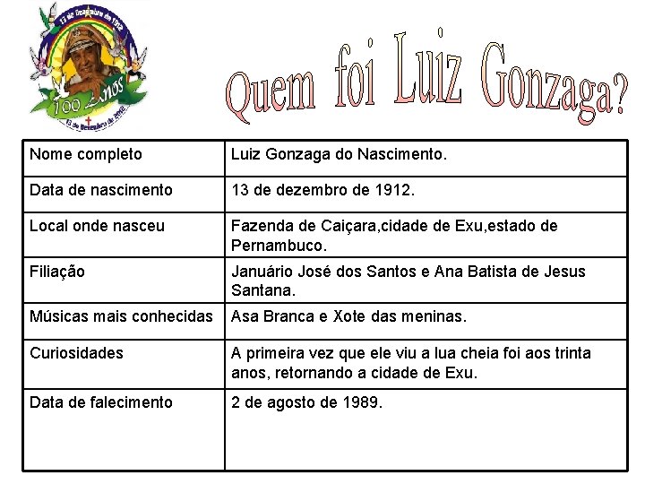 Nome completo Luiz Gonzaga do Nascimento. Data de nascimento 13 de dezembro de 1912.