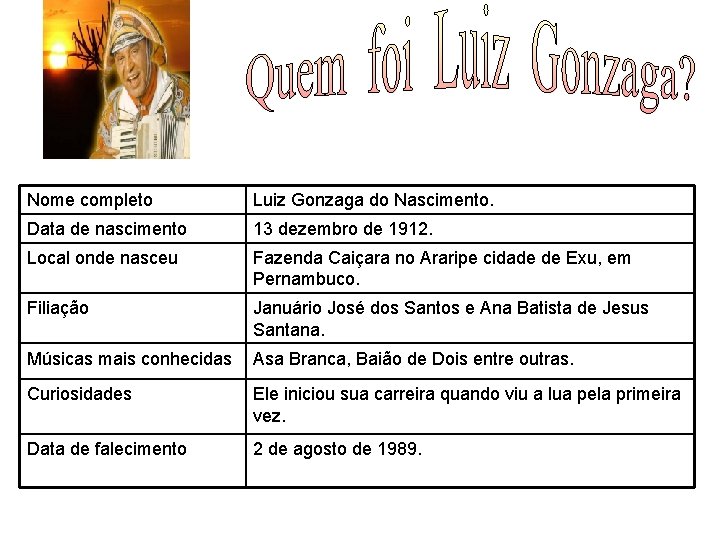 Nome completo Luiz Gonzaga do Nascimento. Data de nascimento 13 dezembro de 1912. Local