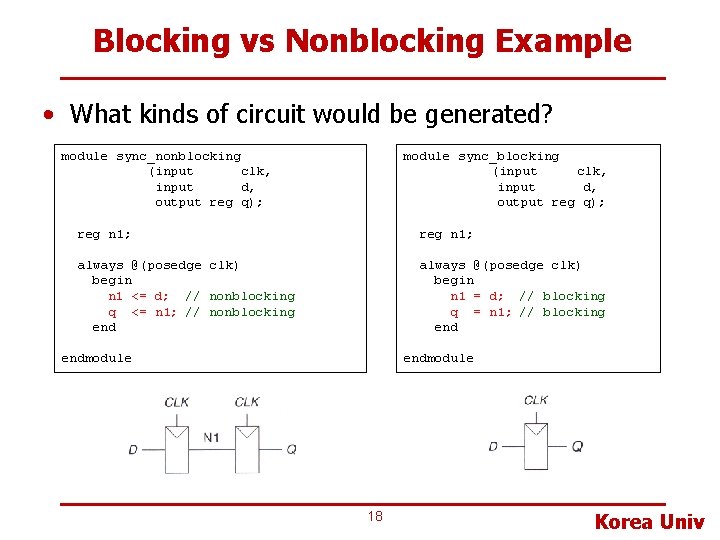 Blocking vs Nonblocking Example • What kinds of circuit would be generated? module sync_nonblocking