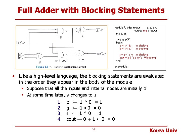 Full Adder with Blocking Statements module fulladder(input a, b, cin, output reg s, cout);