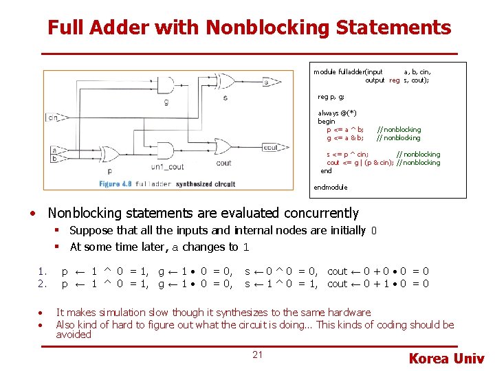 Full Adder with Nonblocking Statements module fulladder(input a, b, cin, output reg s, cout);