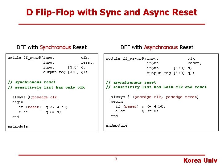 D Flip-Flop with Sync and Async Reset DFF with Synchronous Reset DFF with Asynchronous